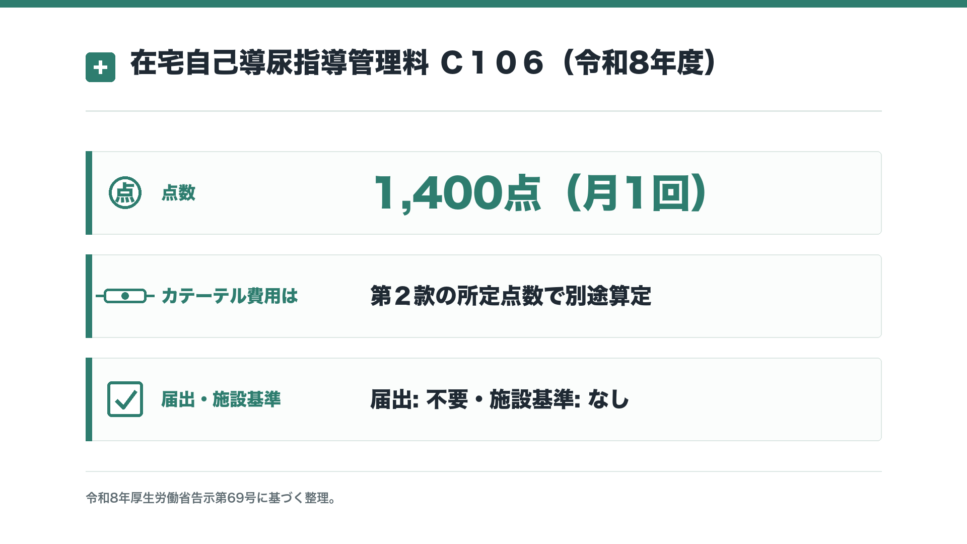 在宅自己導尿指導管理料 C106(令和8年度)