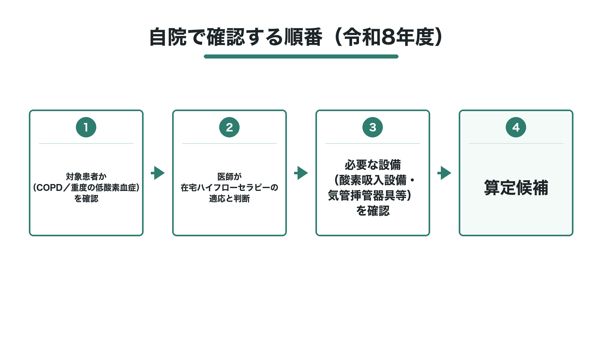 自院で確認する順番（令和8年度）