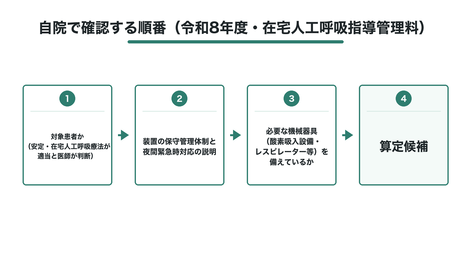 自院で確認する順番(令和8年度・在宅人工呼吸指導管理料)