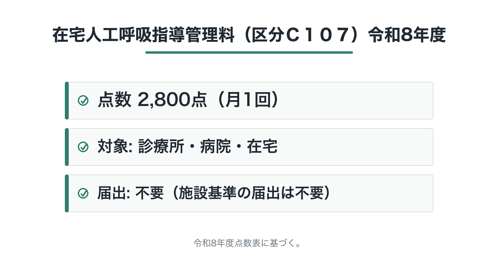 在宅人工呼吸指導管理料(区分C107)令和8年度の点数整理
