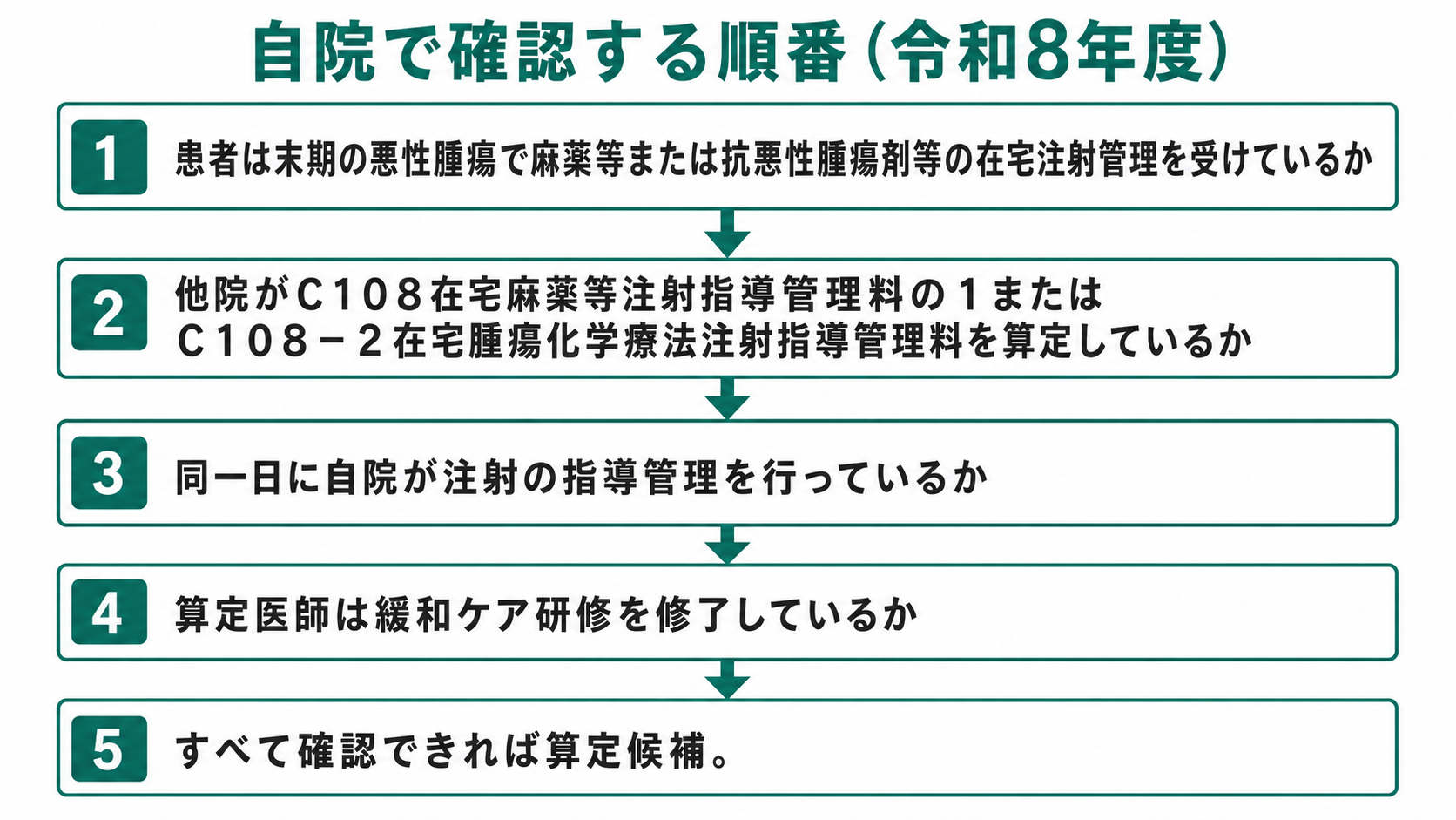 自院で確認する順番（令和8年度）