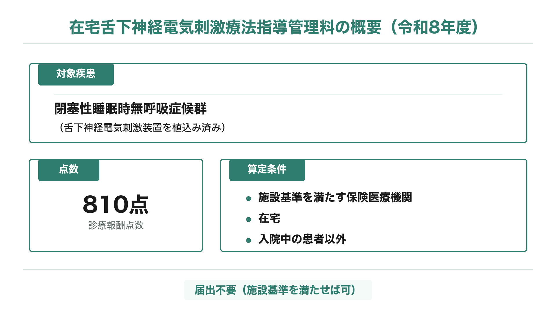 在宅舌下神経電気刺激療法指導管理料の概要（令和8年度）