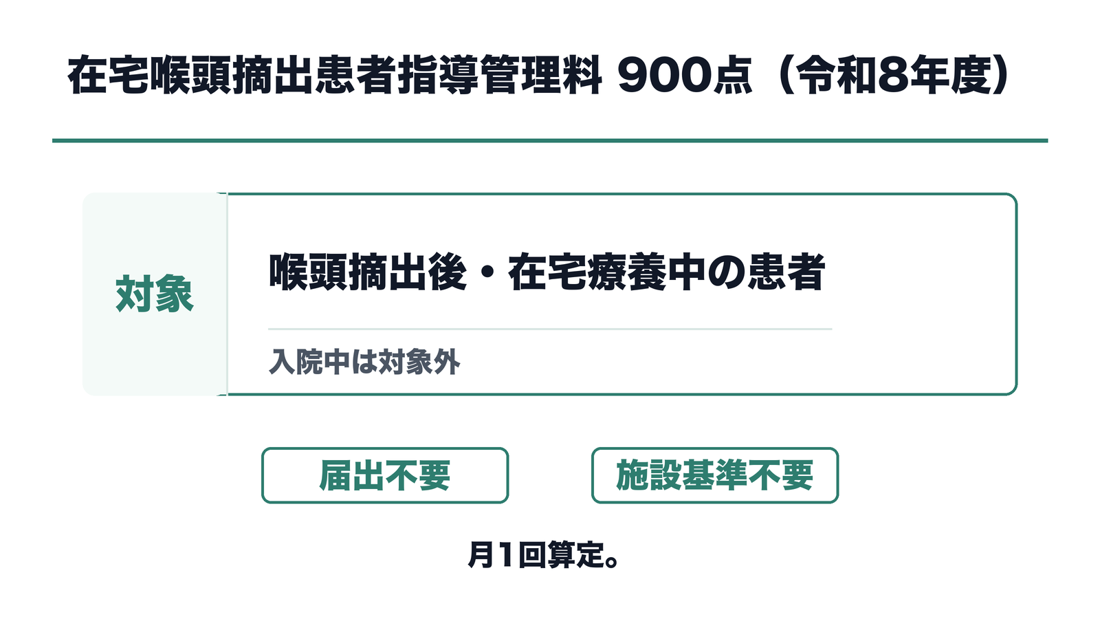 在宅喉頭摘出患者指導管理料 900点（令和8年度）の対象と点数