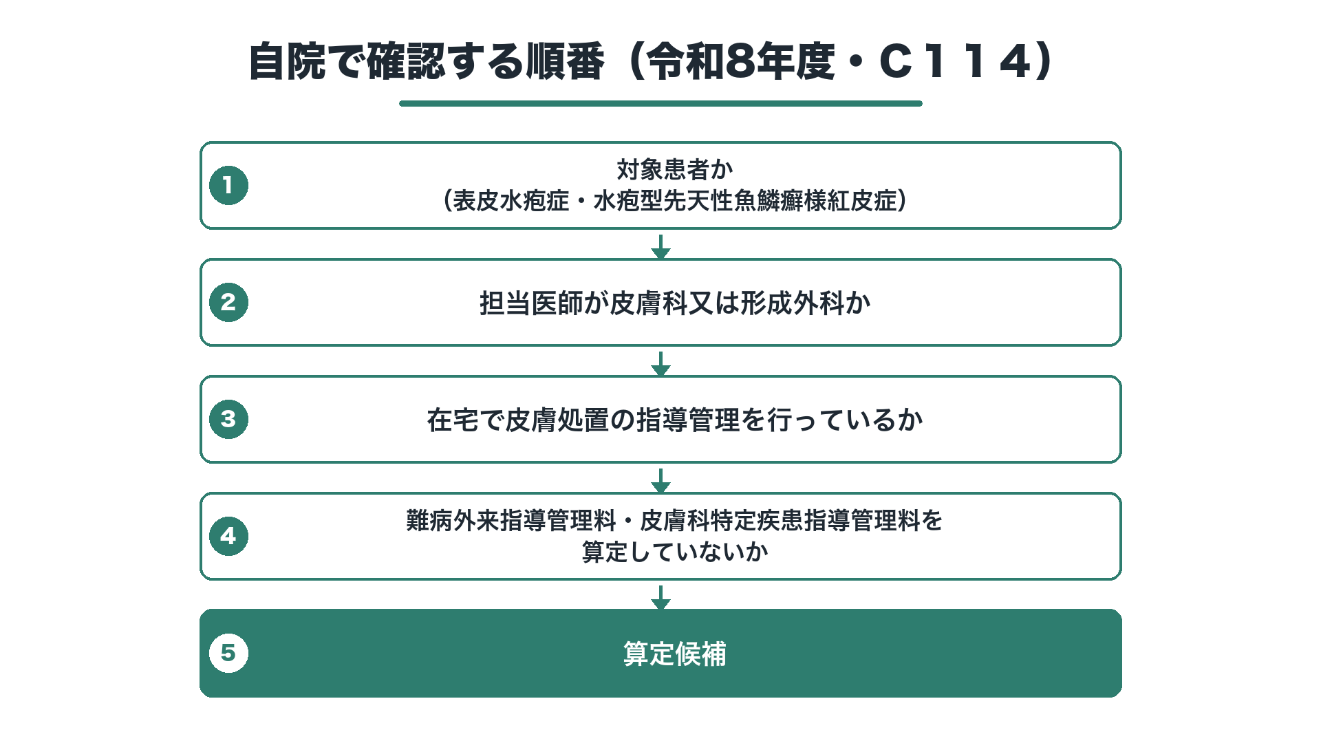 自院で確認する順番（令和8年度・Ｃ１１４）