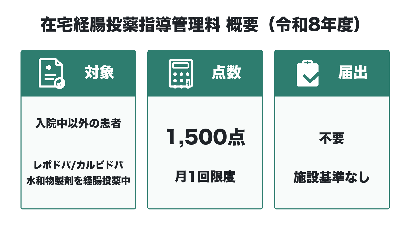 在宅経腸投薬指導管理料 概要(令和8年度)