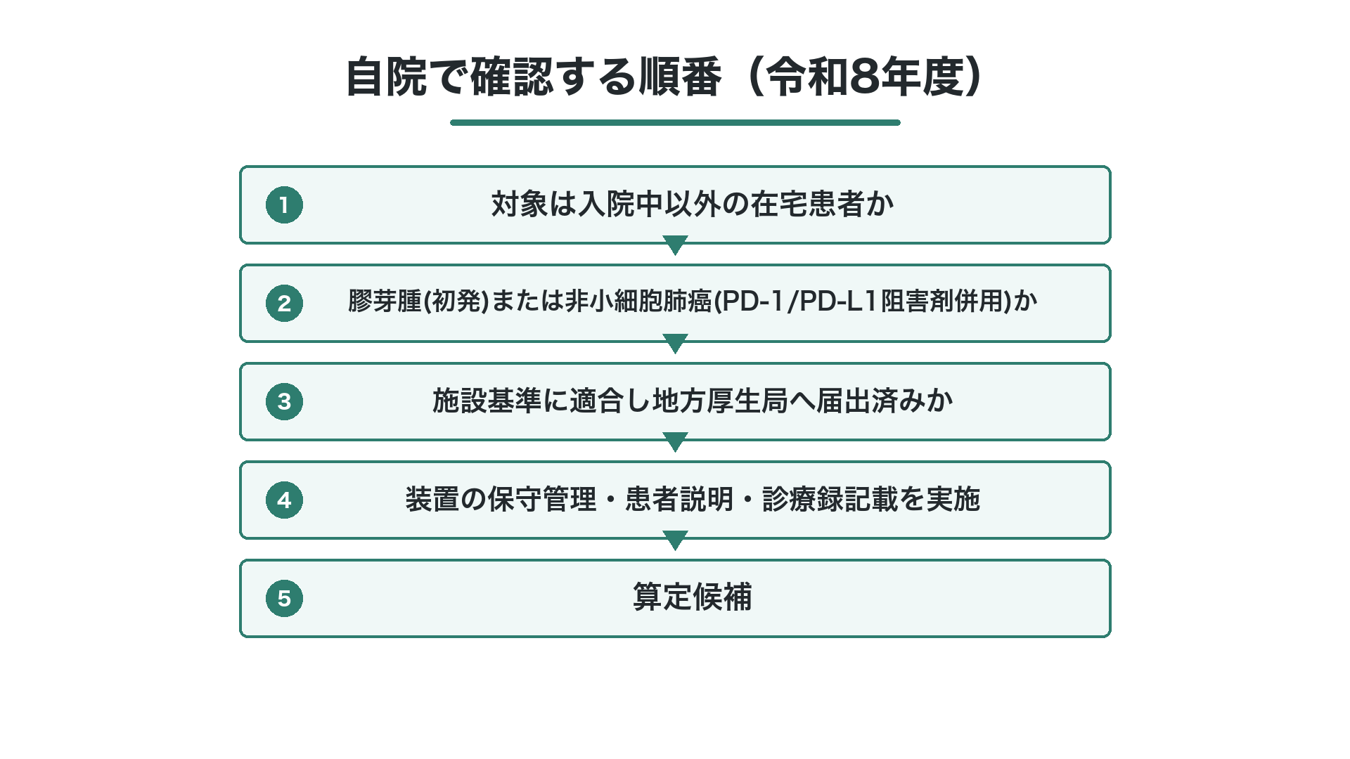 自院で確認する順番(令和8年度)