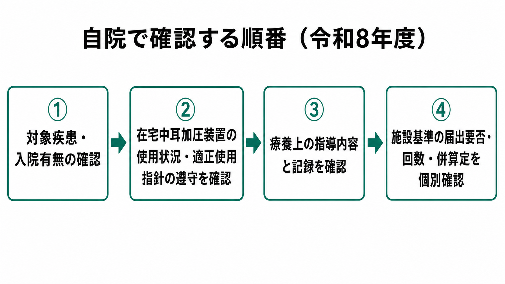 自院で確認する順番(令和8年度)