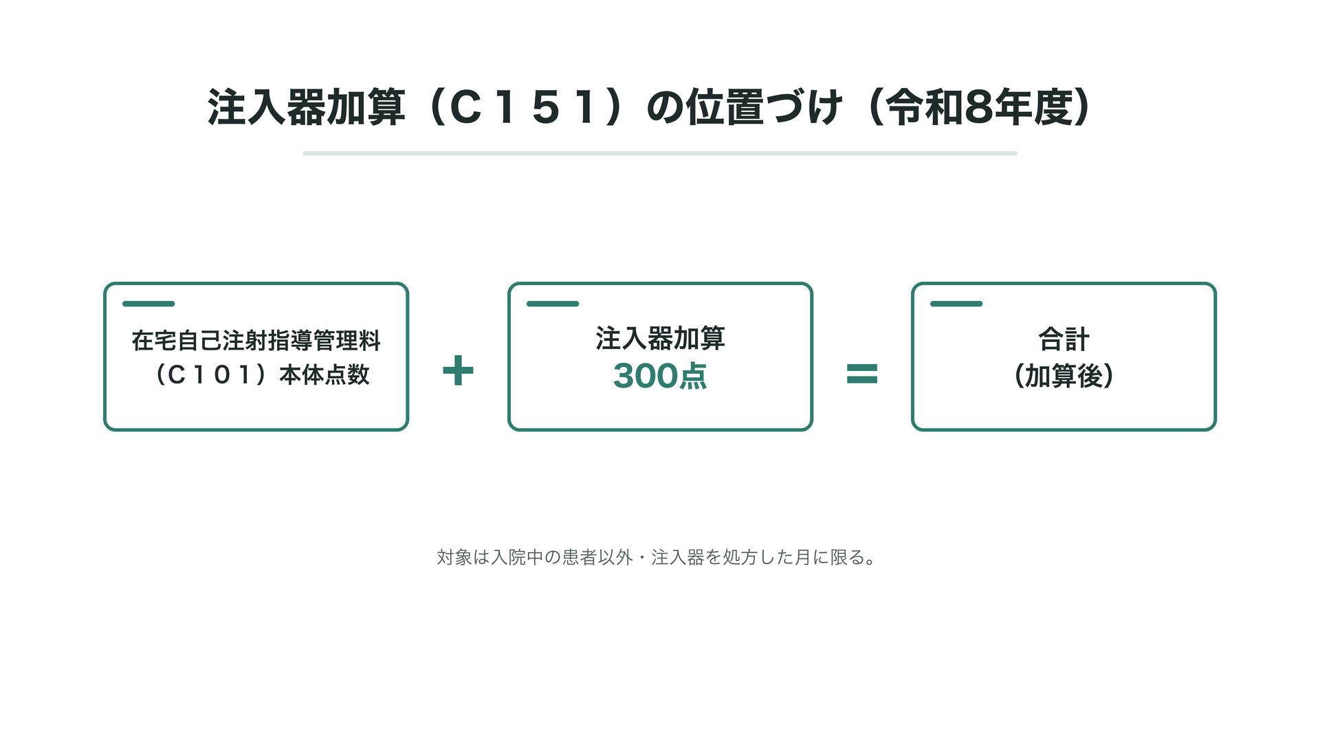 注入器加算（Ｃ１５１）の位置づけ（令和8年度）