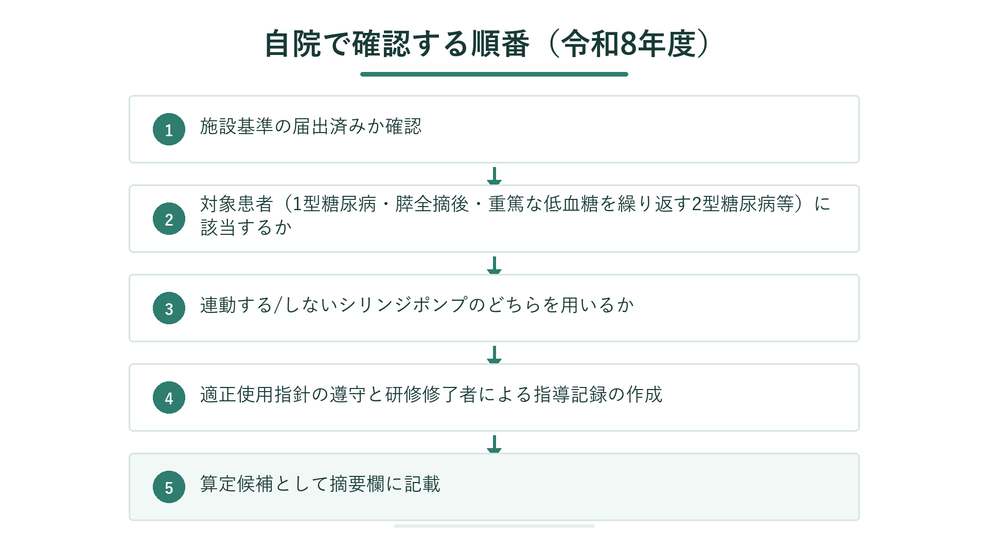 自院で確認する順番（令和8年度）