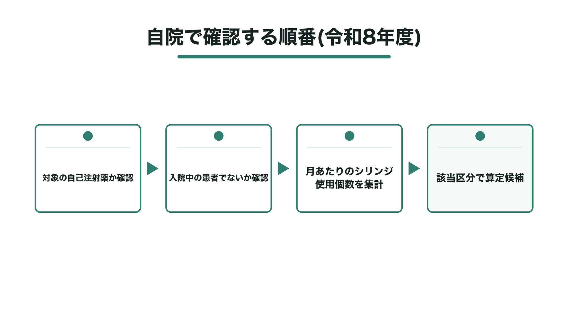 自院で確認する順番（令和8年度）