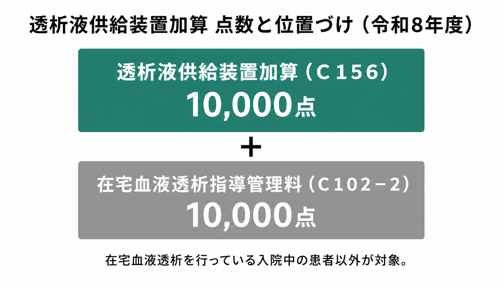 透析液供給装置加算 点数と位置づけ（令和8年度）