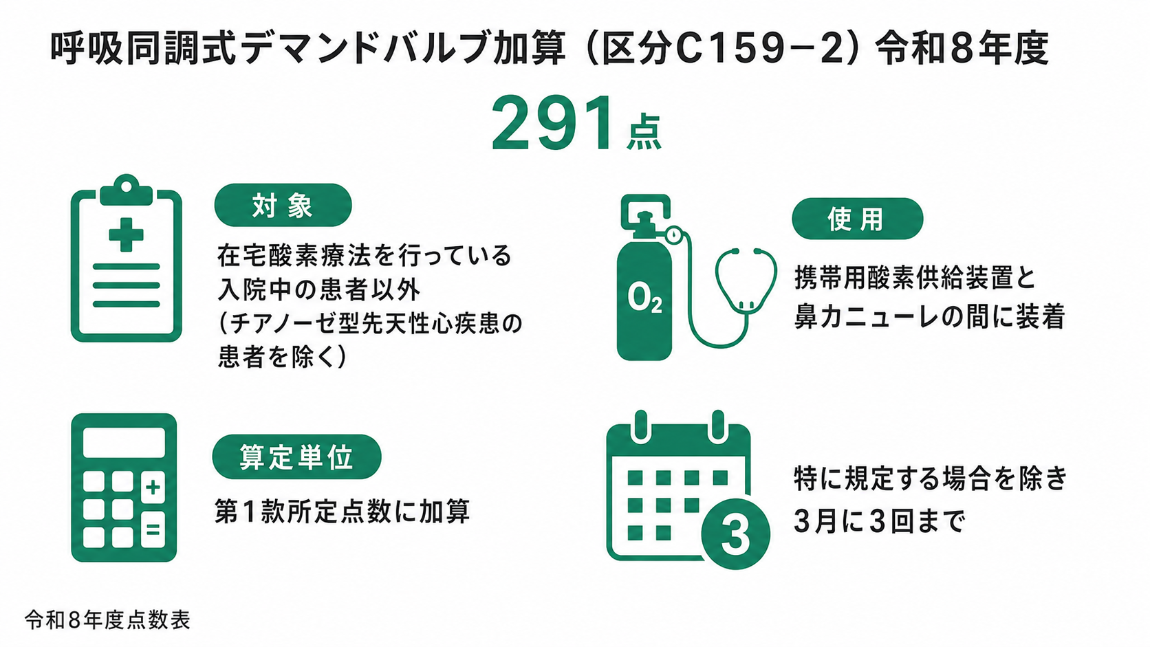 呼吸同調式デマンドバルブ加算 対象と算定条件の整理（令和8年度）