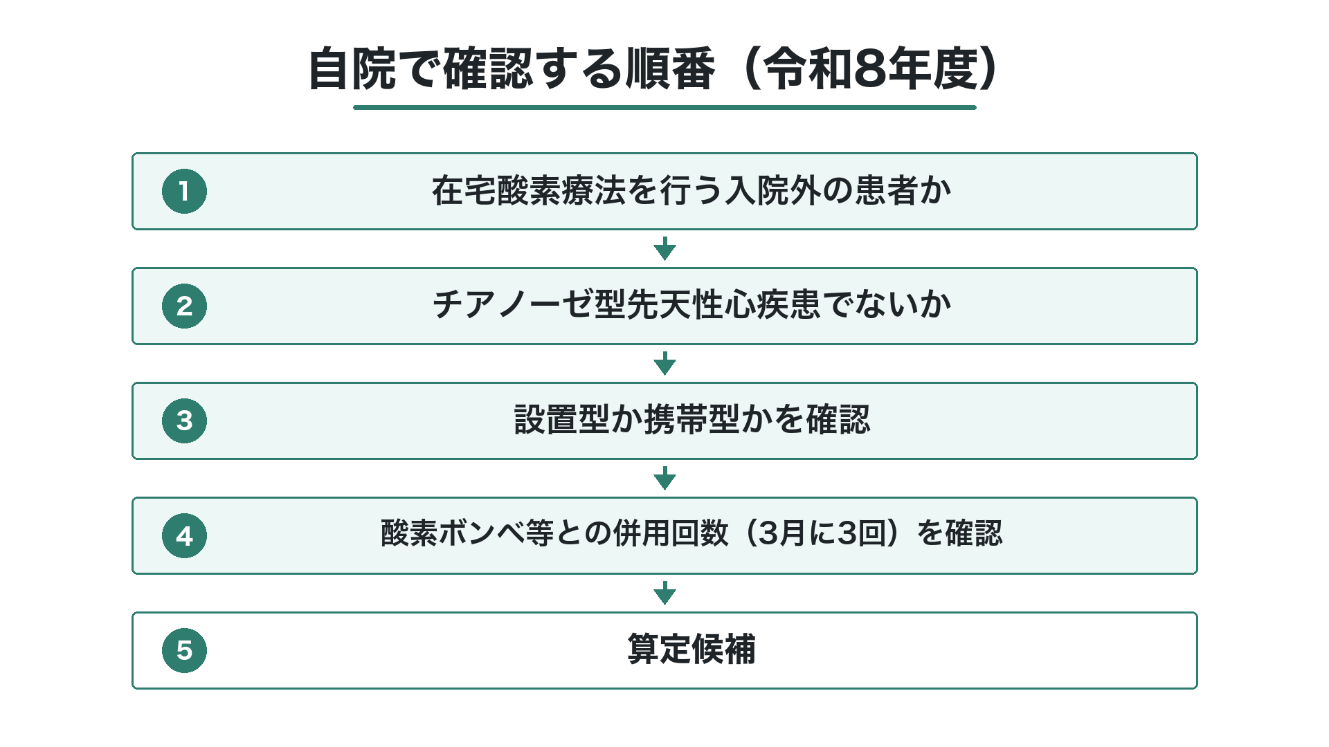 自院で確認する順番（令和8年度）