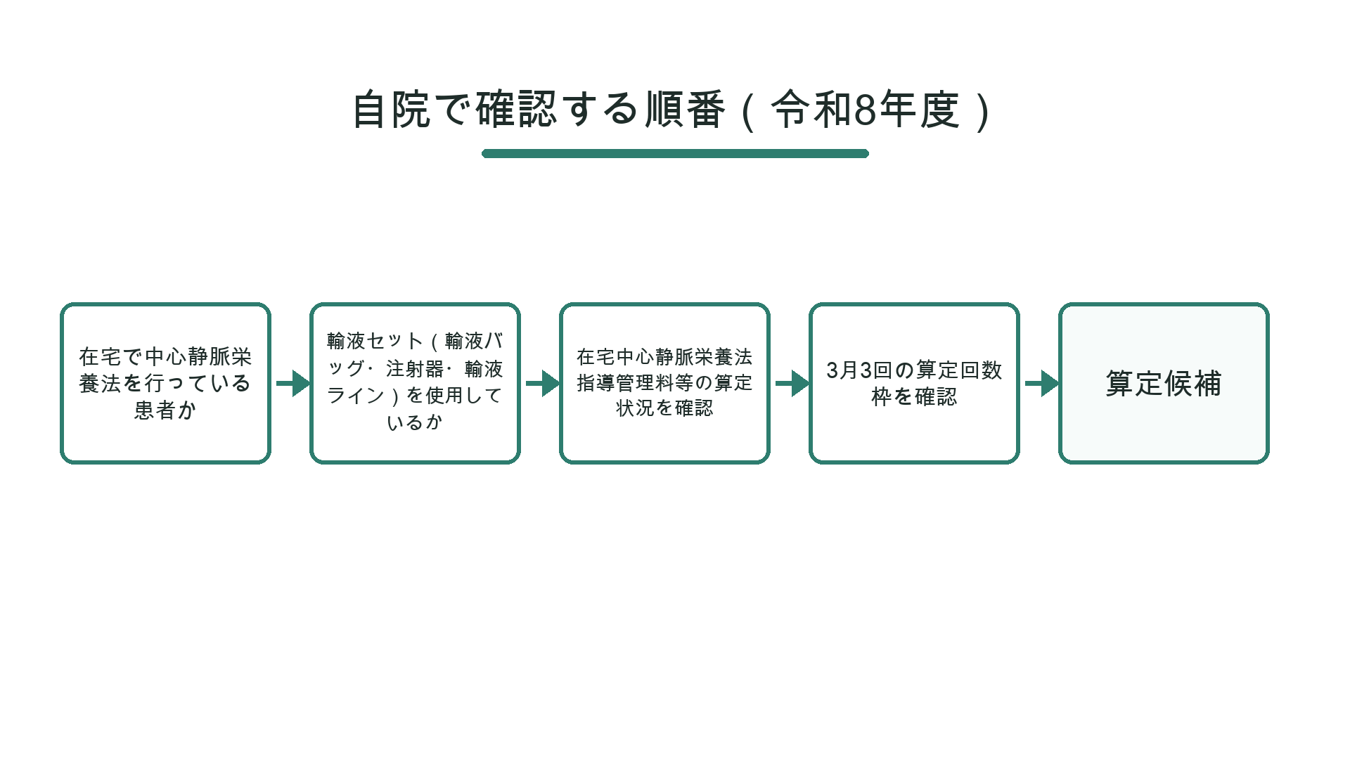 自院で確認する順番（令和8年度）
