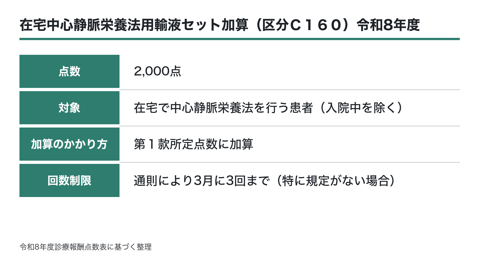在宅中心静脈栄養法用輸液セット加算（区分Ｃ１６０）令和8年度の概要