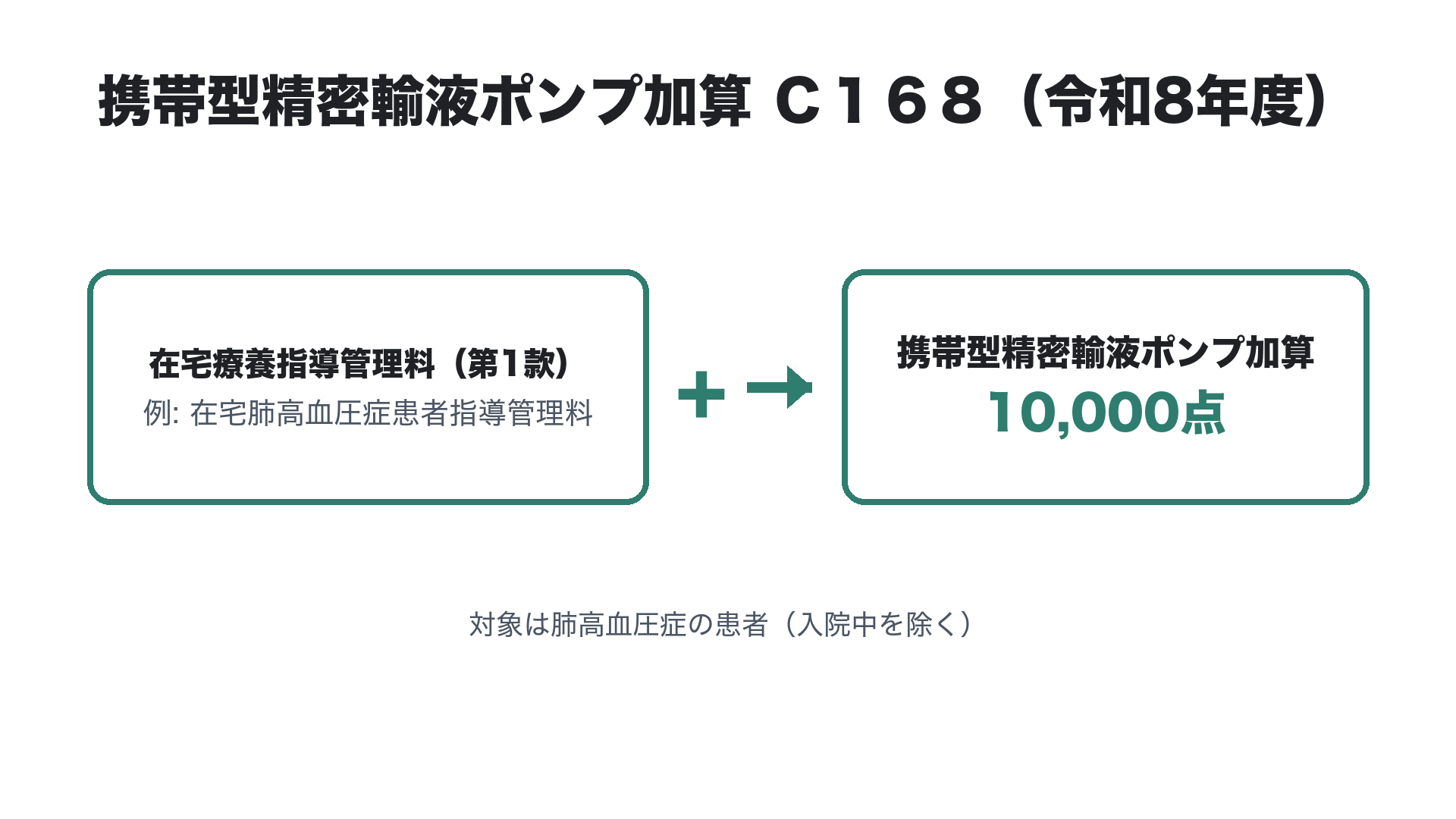 携帯型精密輸液ポンプ加算 点数と位置づけ（令和8年度）