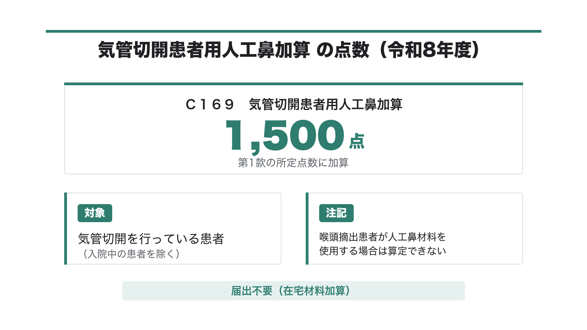 気管切開患者用人工鼻加算の点数（令和8年度）