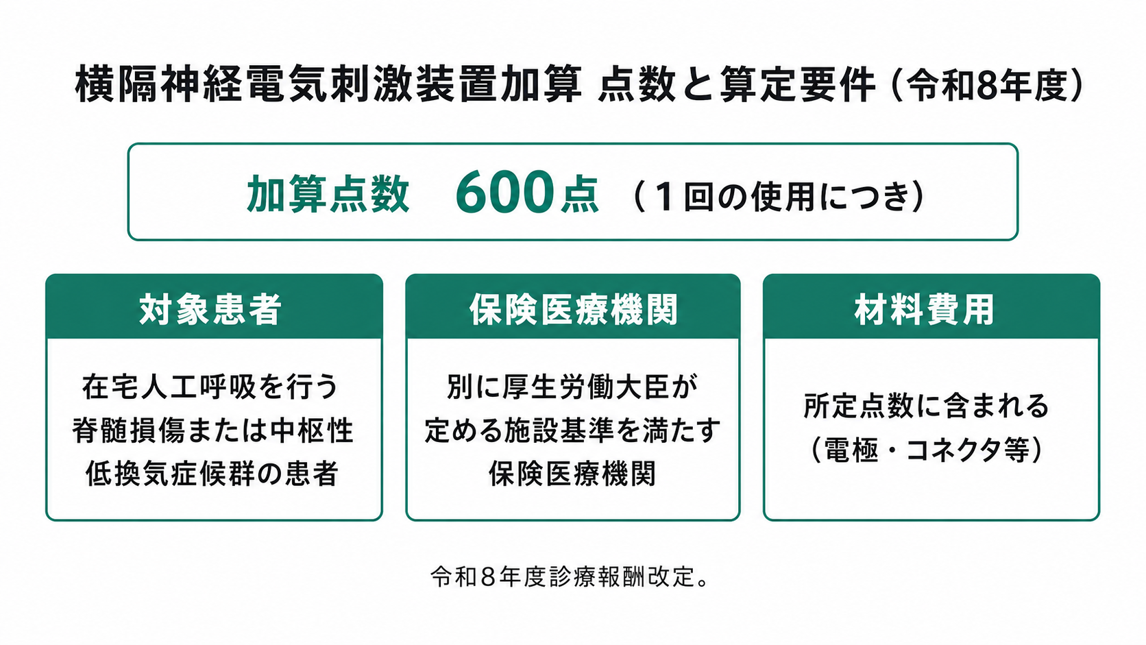 横隔神経電気刺激装置加算 点数と算定要件（令和8年度）