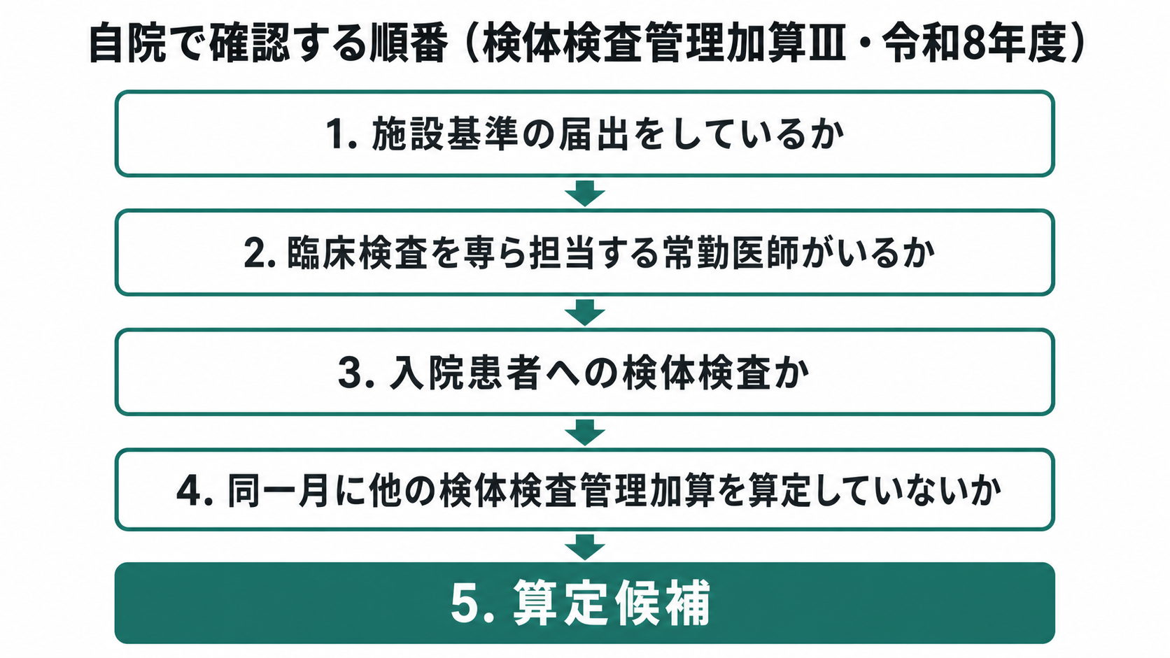 自院で確認する順番（検体検査管理加算Ⅲ・令和8年度）