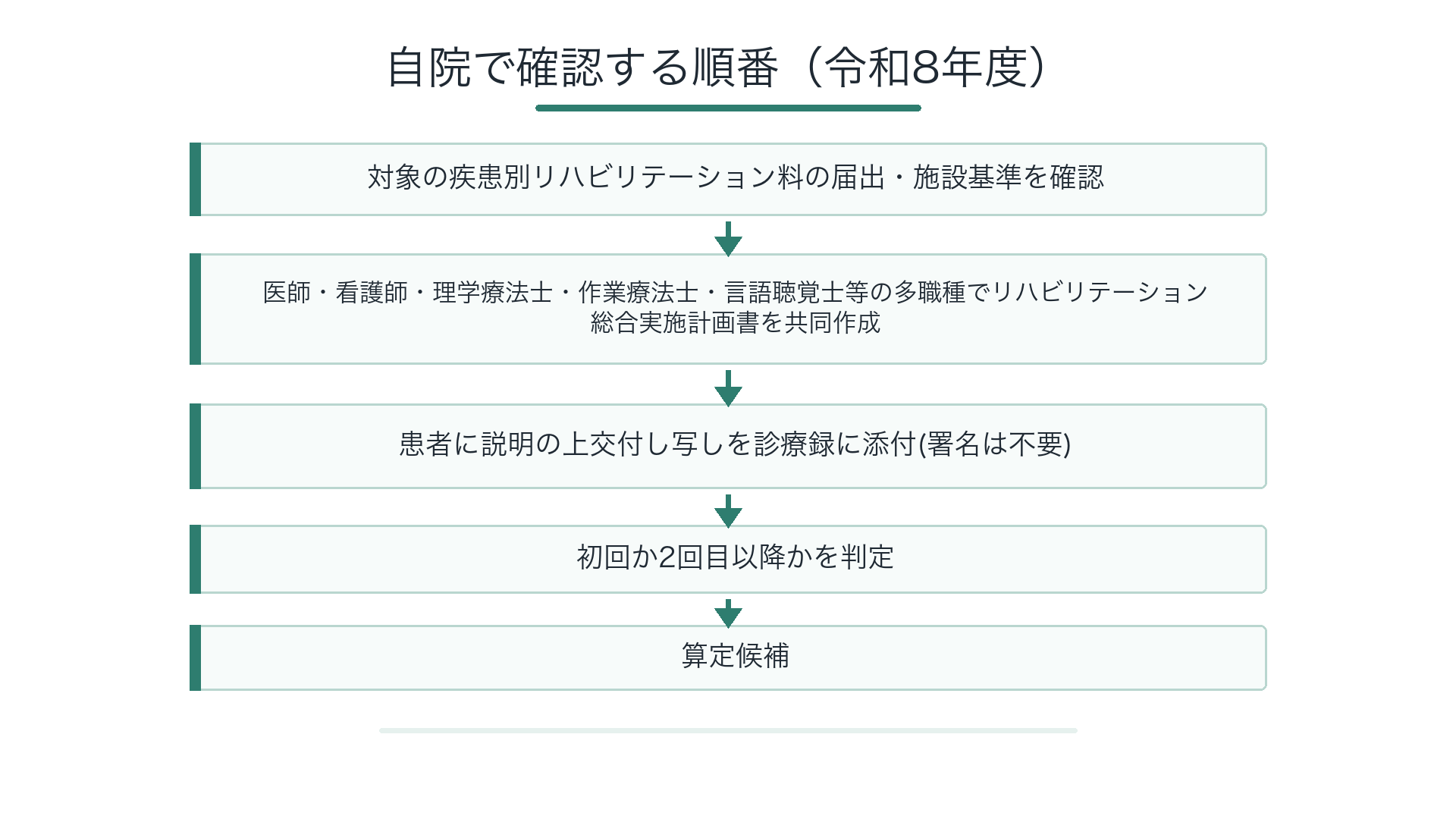 自院で確認する順番（令和8年度）