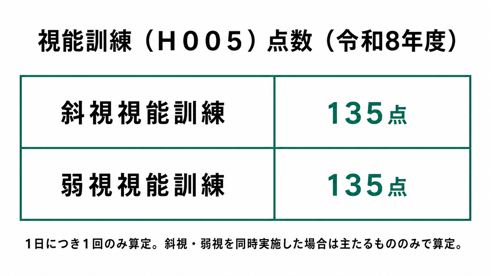 視能訓練（Ｈ００５）点数（令和8年度）