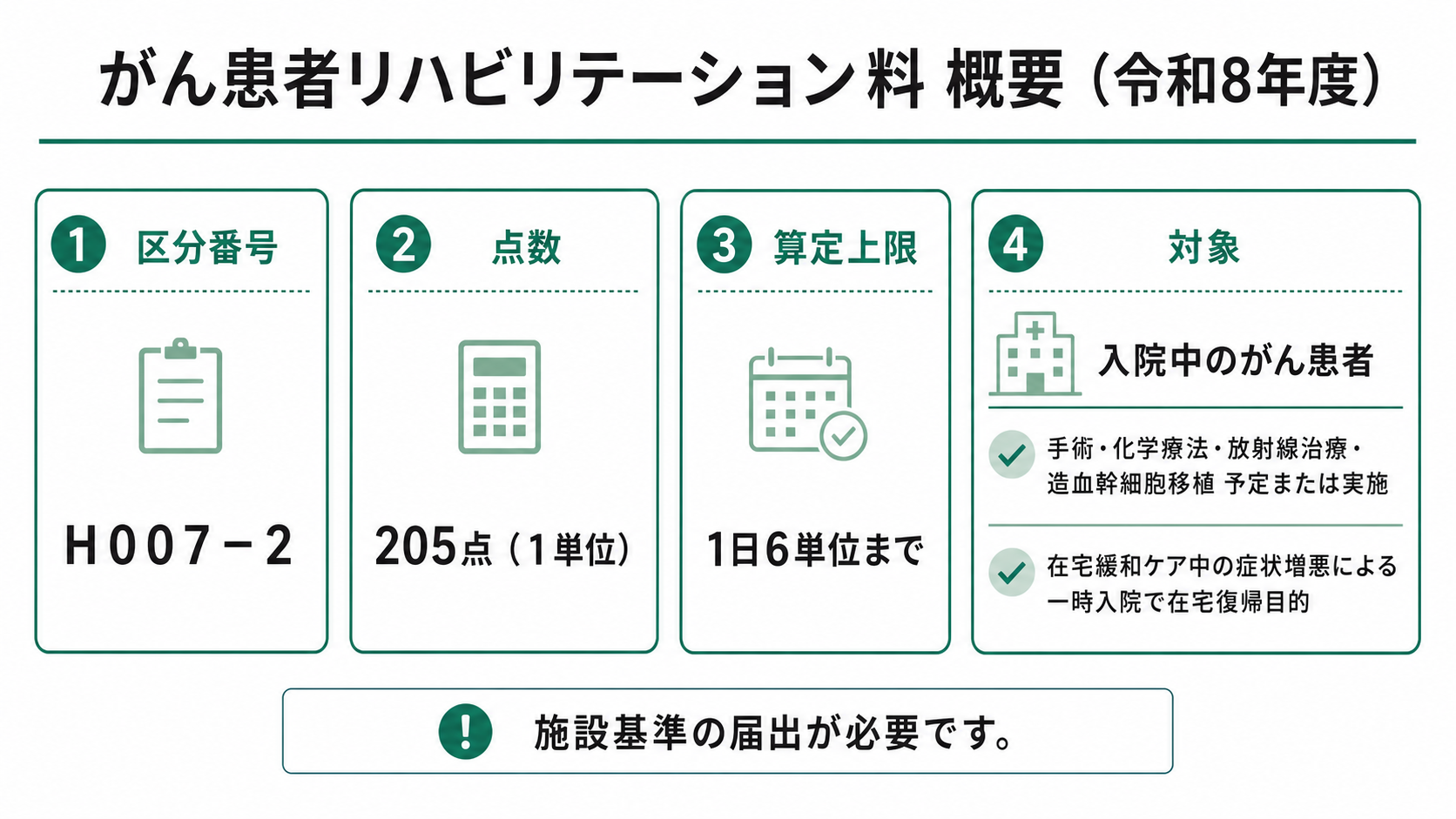がん患者リハビリテーション料 概要(令和8年度)