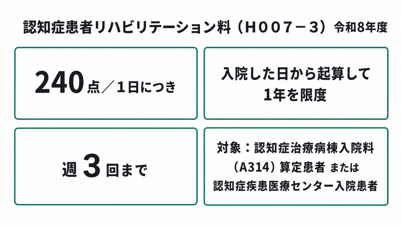 認知症患者リハビリテーション料（Ｈ００７－３）令和8年度の点数区分整理