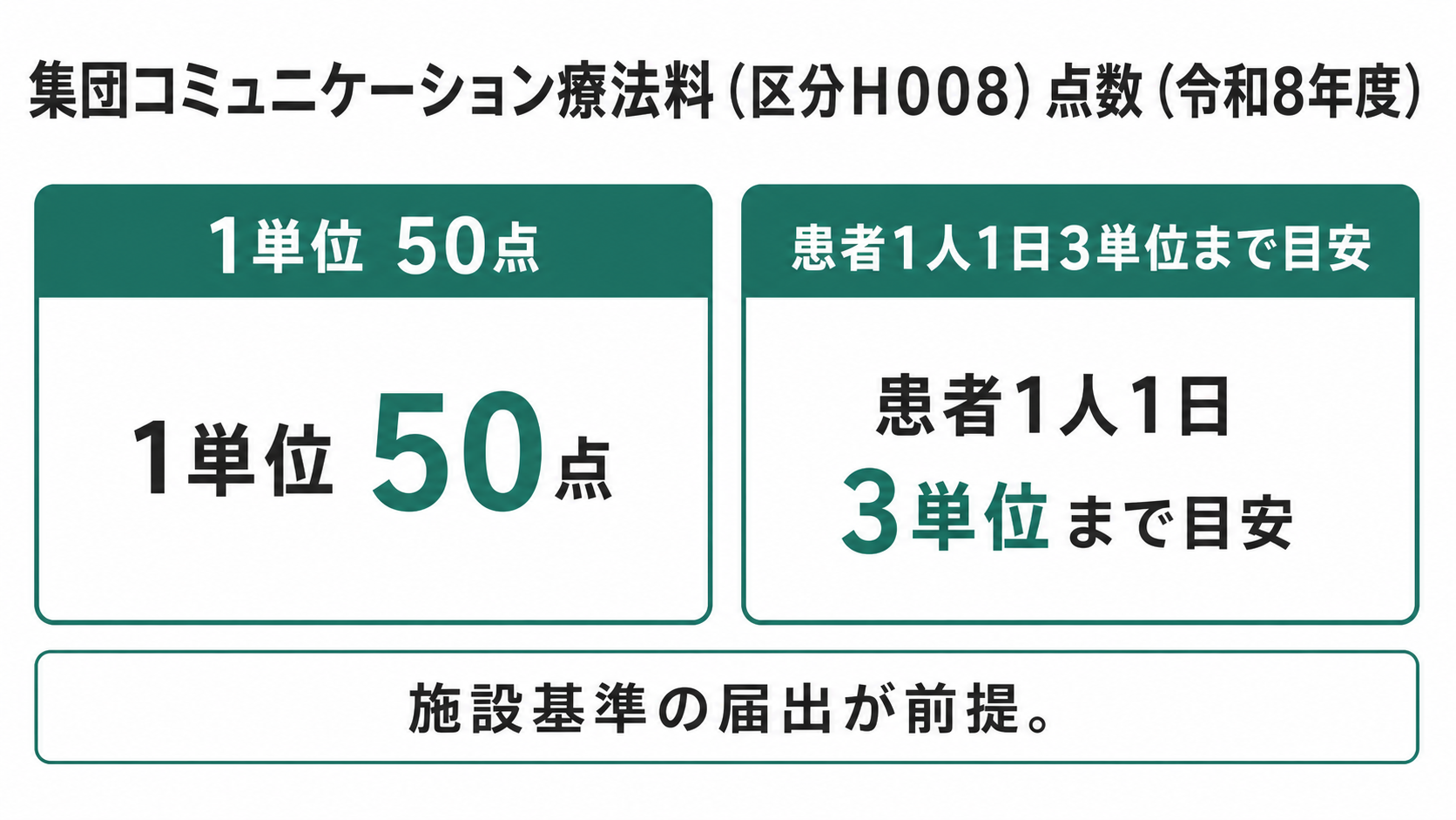 集団コミュニケーション療法料(区分H008)点数(令和8年度)