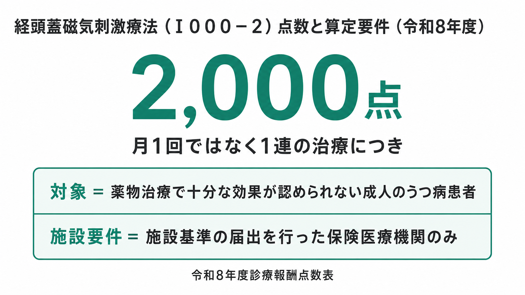 経頭蓋磁気刺激療法(I000-2)点数と算定要件(令和8年度)