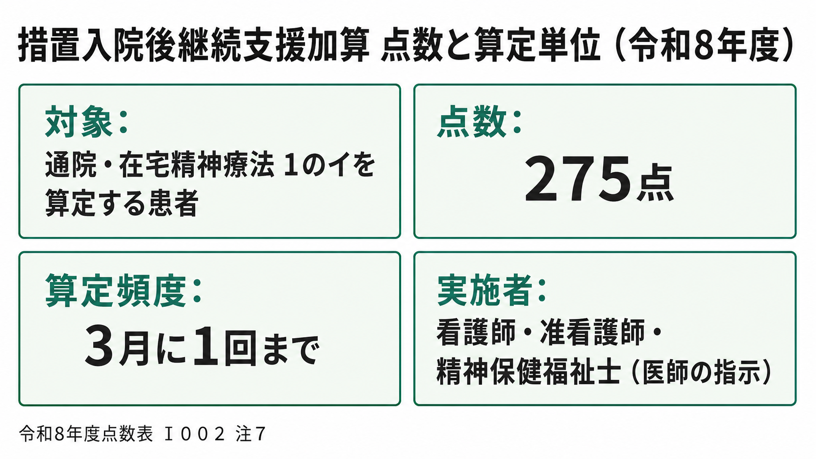 措置入院後継続支援加算 点数と算定単位(令和8年度)
