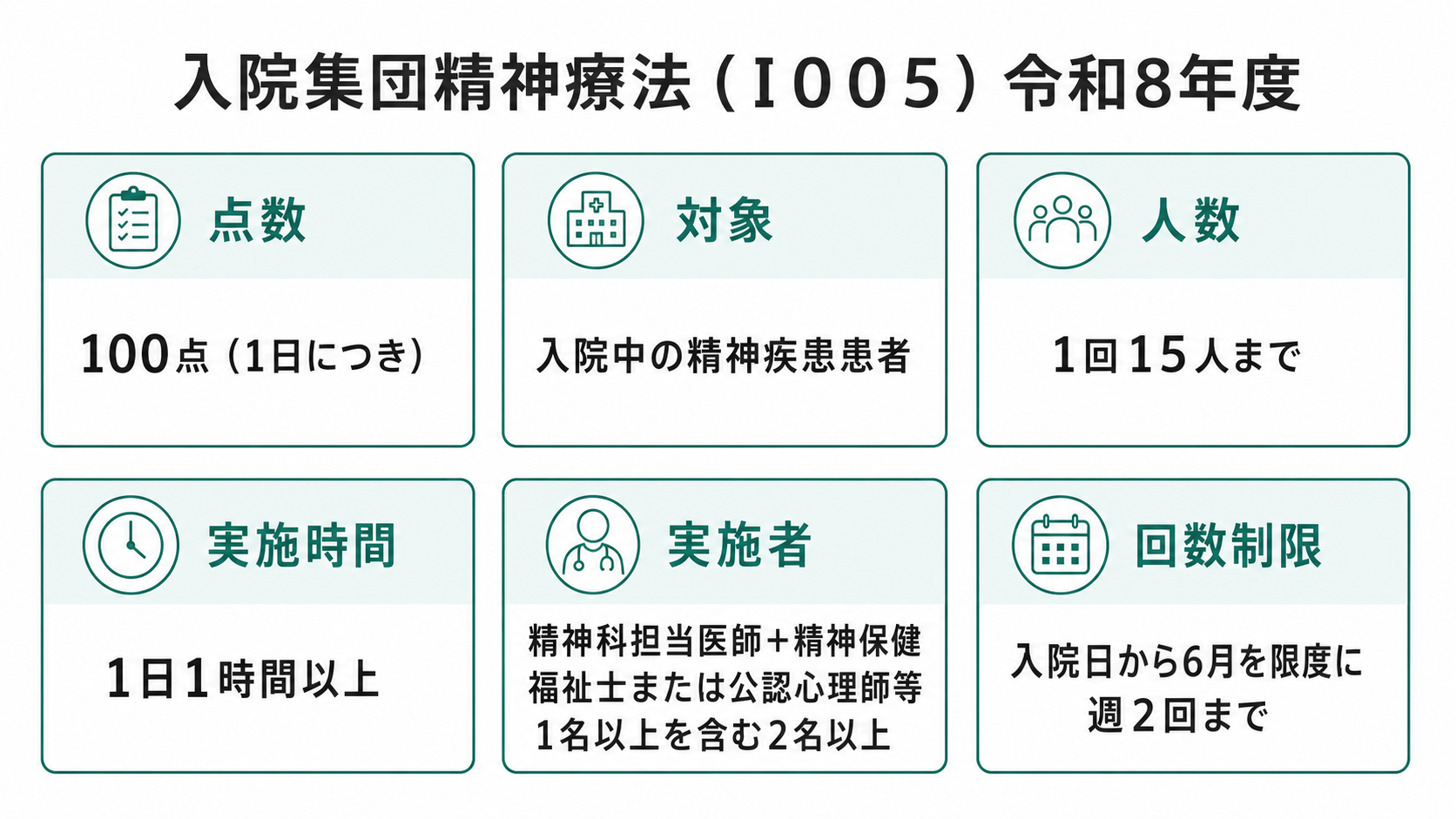 入院集団精神療法の点数と算定条件（令和8年度）