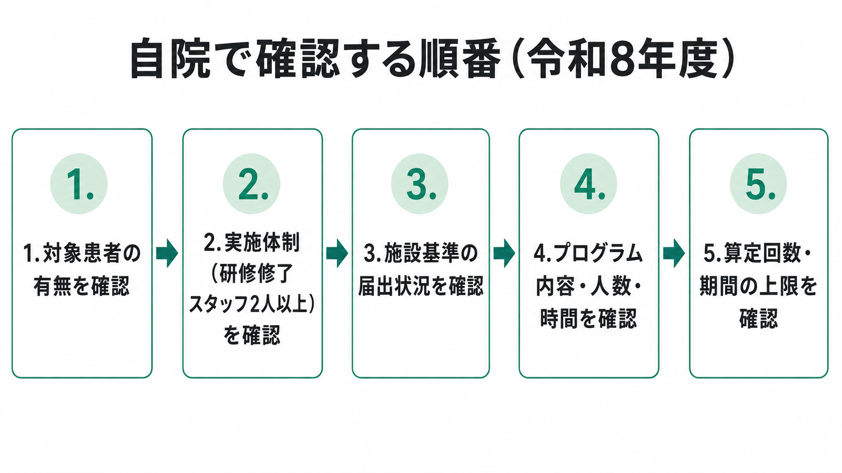 自院で確認する順番（令和8年度）
