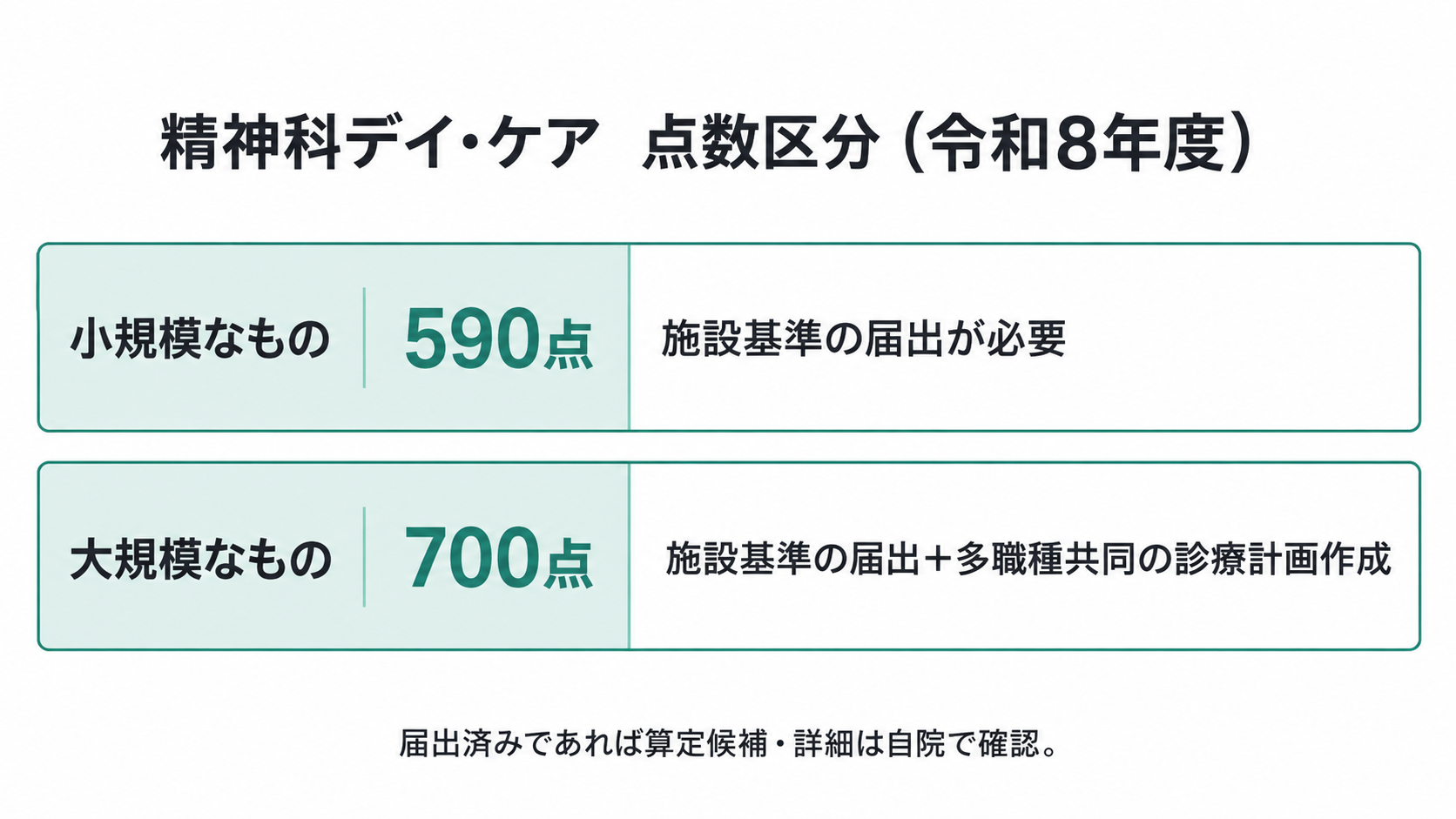 精神科デイ・ケア 点数区分(令和8年度)