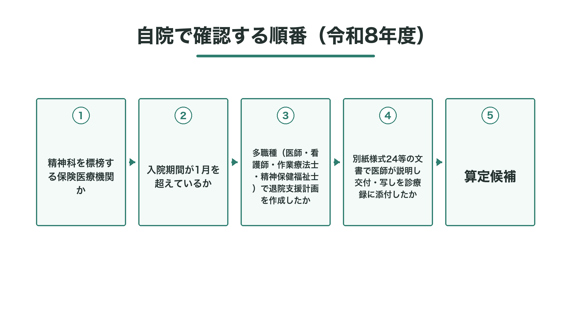 自院で確認する順番（令和8年度）