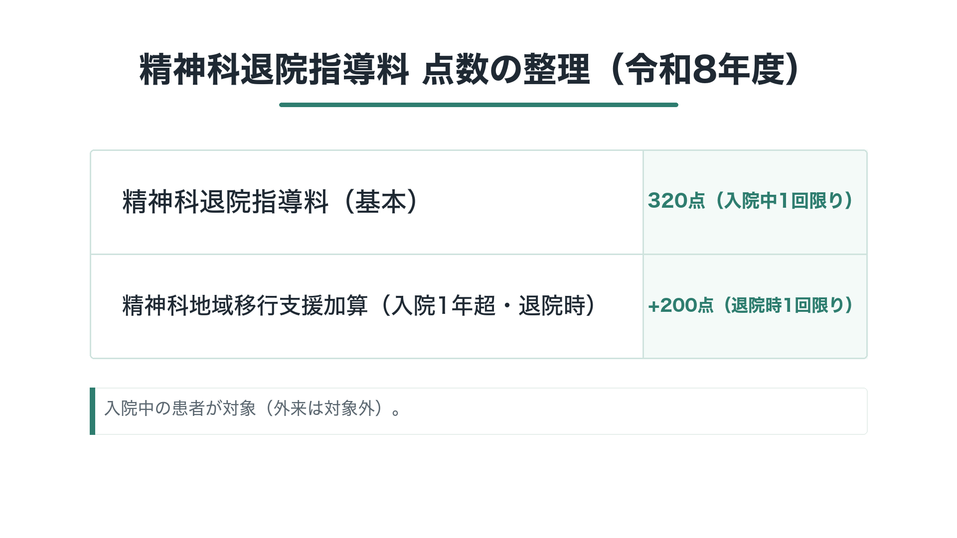 精神科退院指導料 点数の整理（令和8年度）