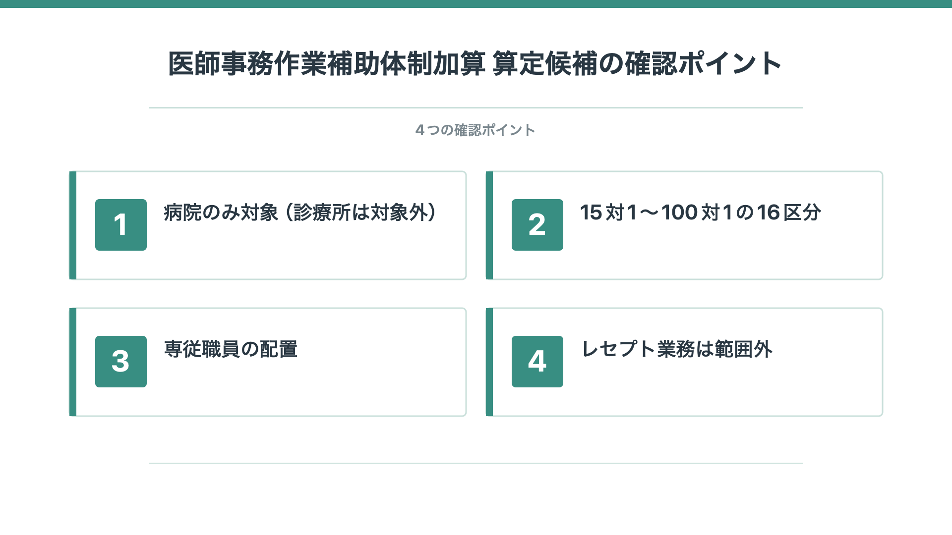 医師事務作業補助体制加算 算定候補の確認ポイント(令和8年度)