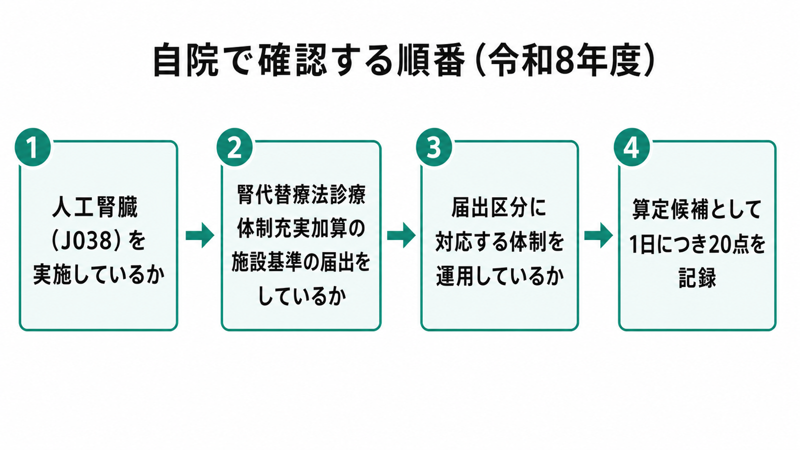 自院で確認する順番(令和8年度)