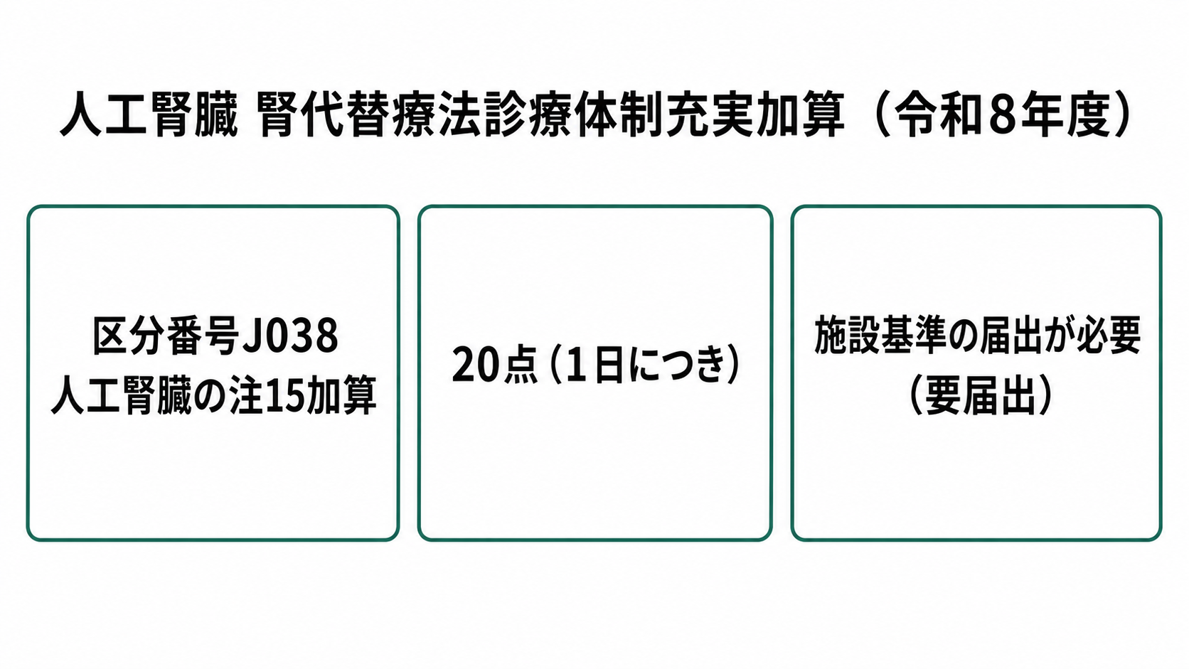 人工腎臓 腎代替療法診療体制充実加算 点数(令和8年度)