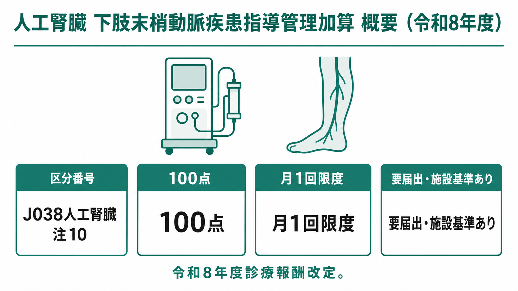 人工腎臓 下肢末梢動脈疾患指導管理加算 概要（令和8年度）