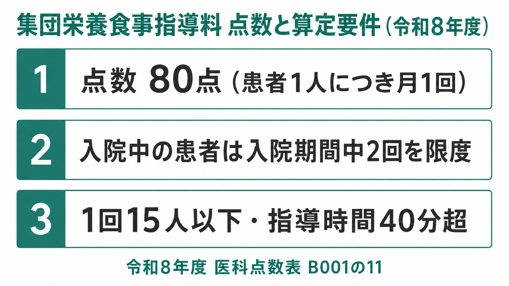 集団栄養食事指導料 点数と算定要件(令和8年度)
