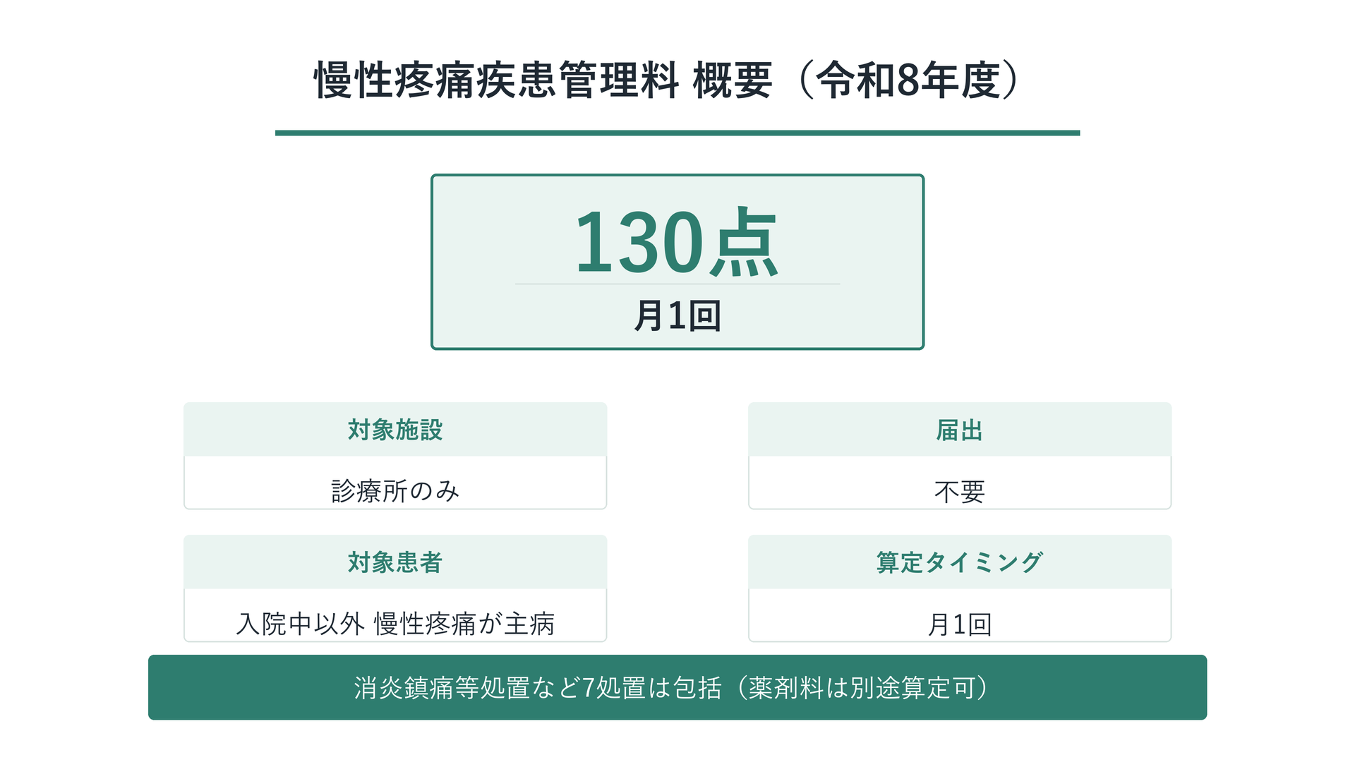 慢性疼痛疾患管理料 概要(令和8年度)