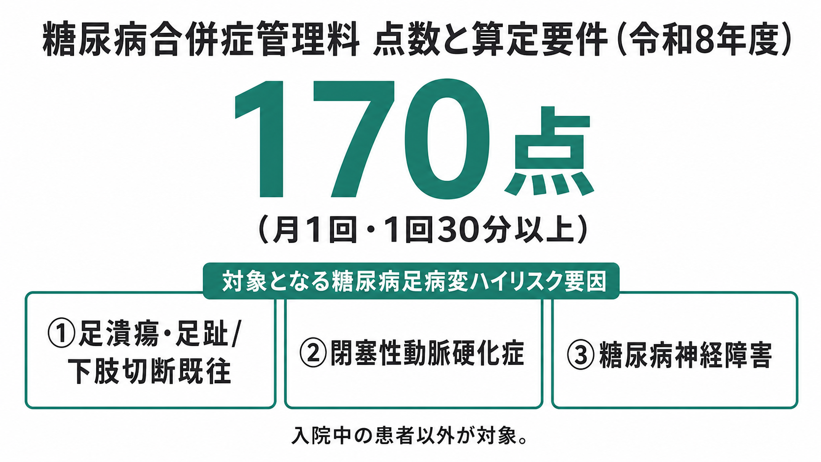 糖尿病合併症管理料 点数と算定要件（令和8年度）