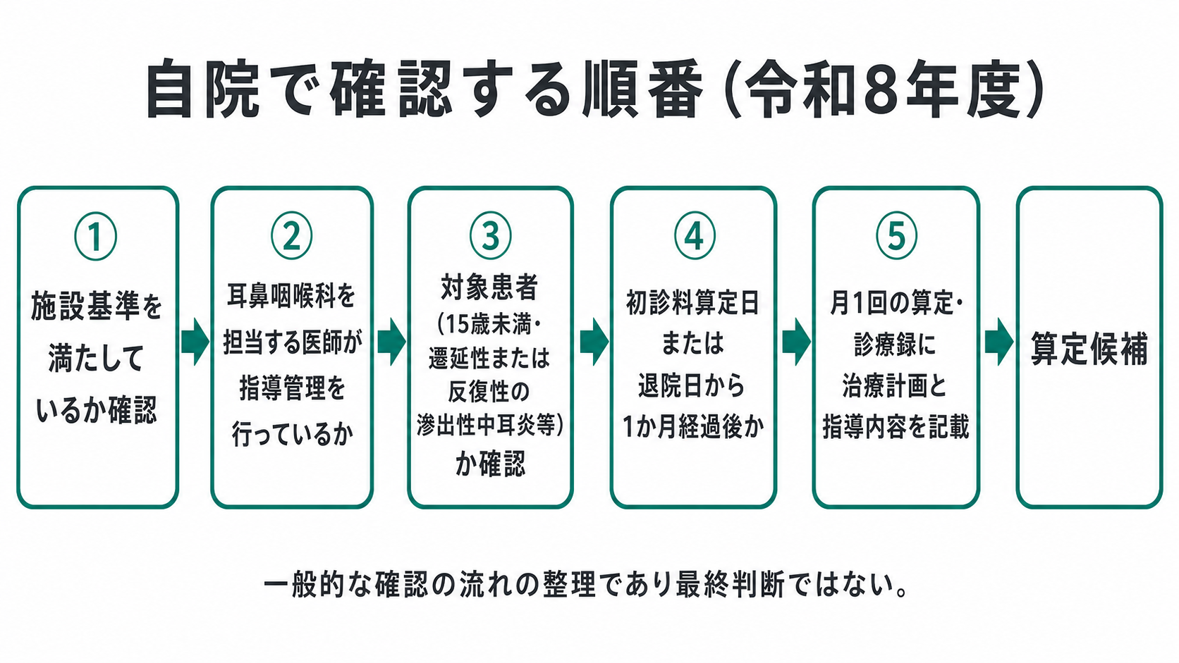 自院で確認する順番（令和8年度）