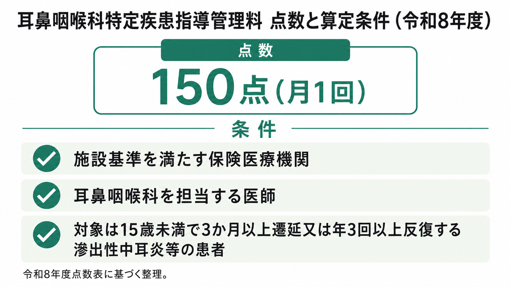 耳鼻咽喉科特定疾患指導管理料 点数と算定条件（令和8年度）