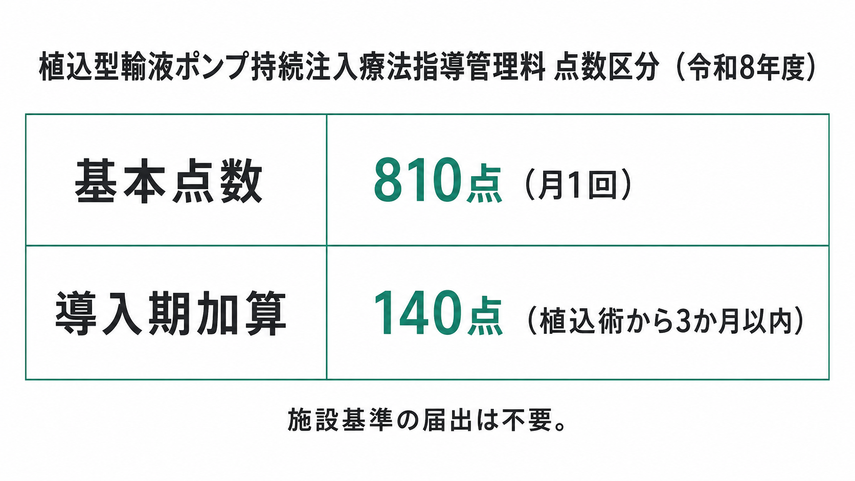 植込型輸液ポンプ持続注入療法指導管理料 点数区分（令和8年度）