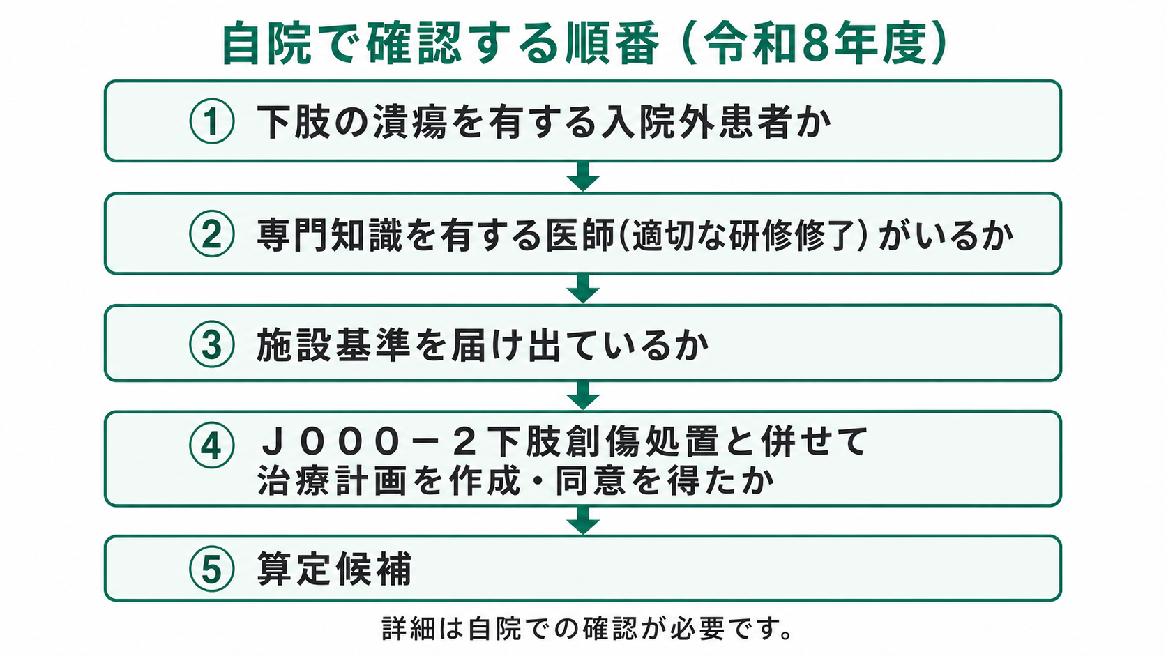 自院で確認する順番(令和8年度)