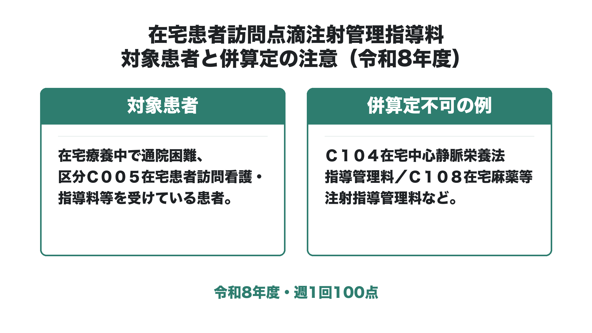 在宅患者訪問点滴注射管理指導料 対象患者と併算定の注意(令和8年度)