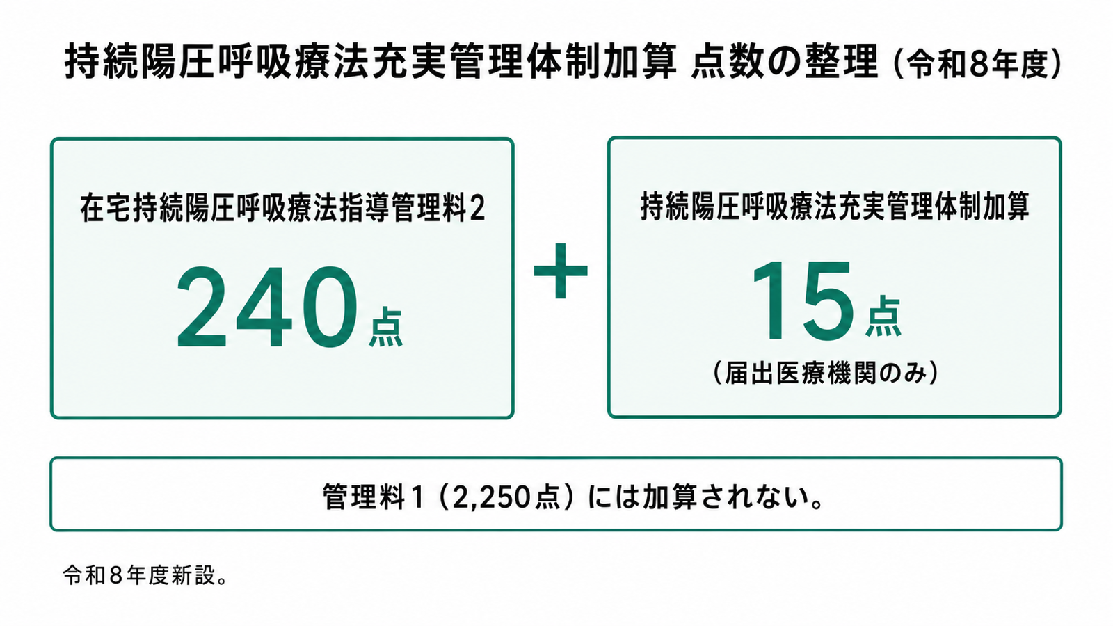 持続陽圧呼吸療法充実管理体制加算 点数の整理（令和8年度）