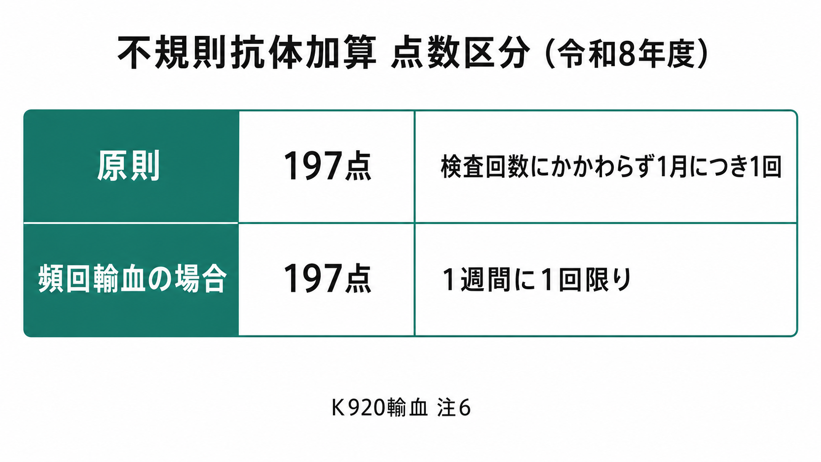 不規則抗体加算 点数区分の整理(令和8年度)