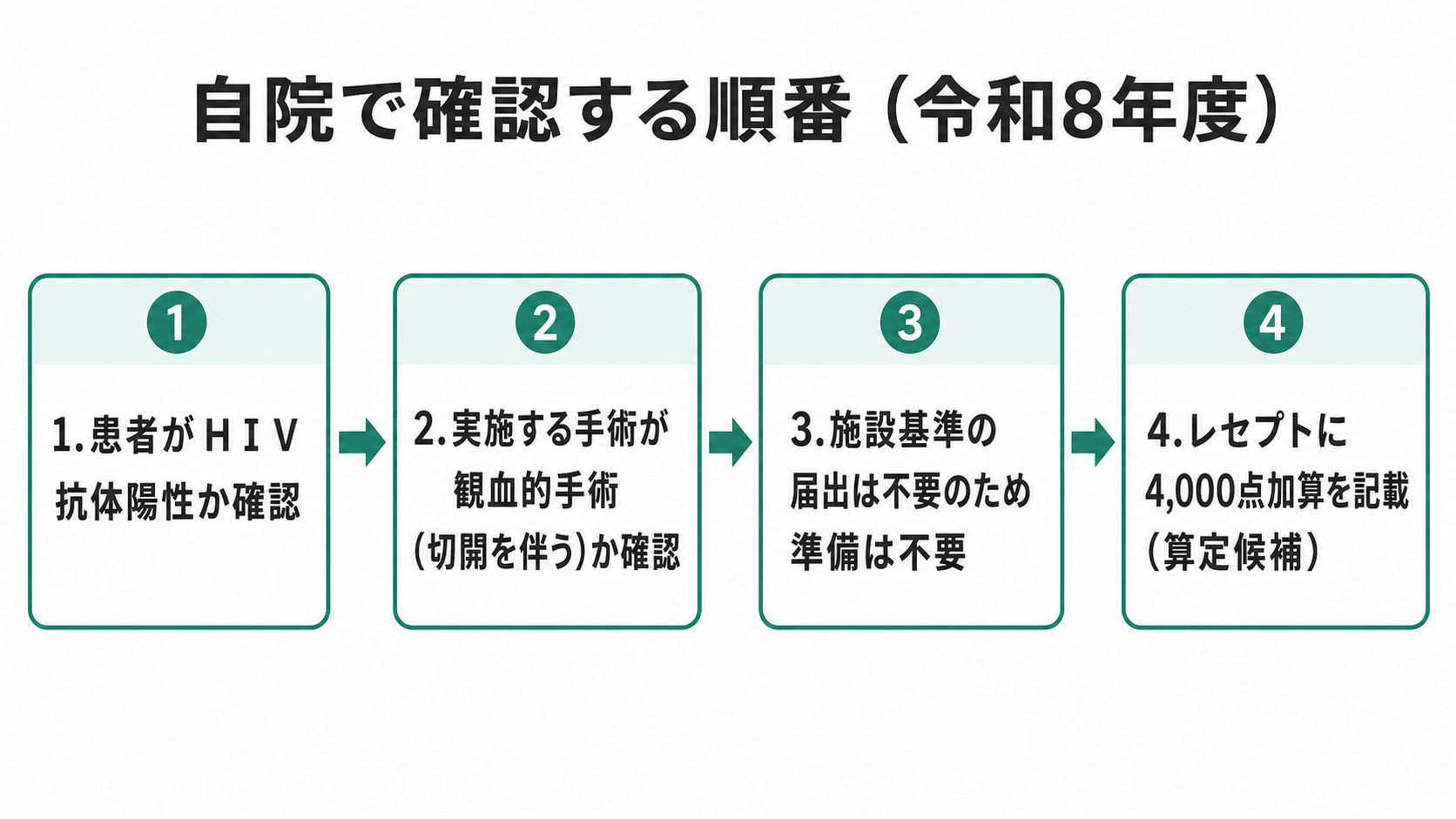 自院で確認する順番(令和8年度)